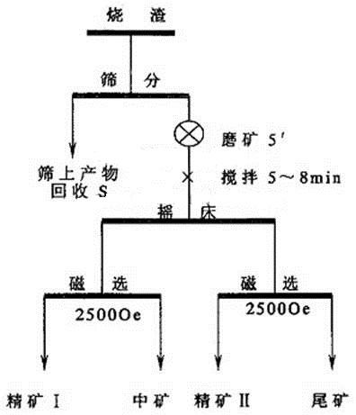 紅星磁選機的分類