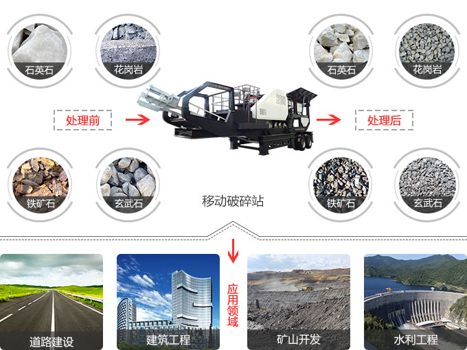 小型可移動式石頭粉碎機應用范圍