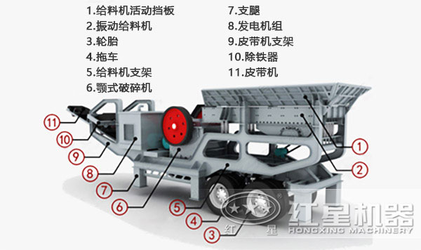 小型可移動式石頭粉碎機結構圖